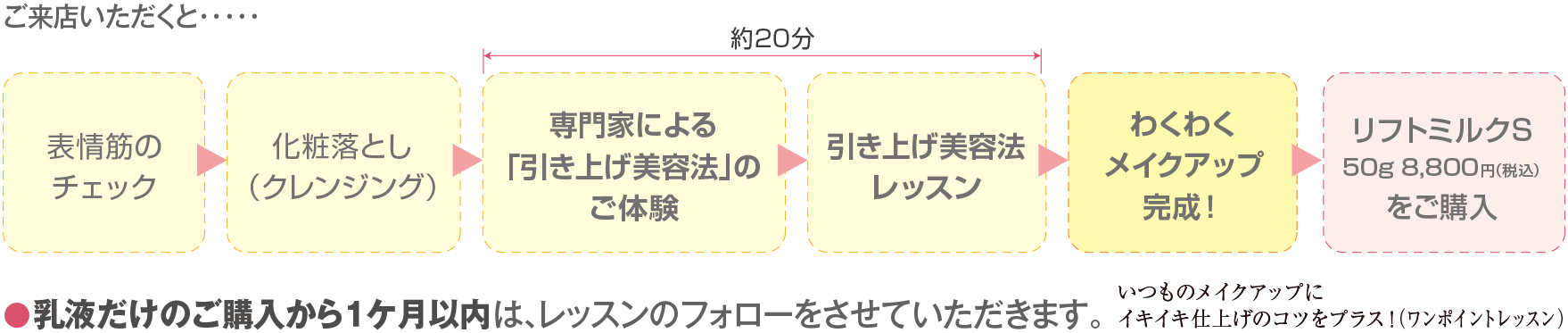 引き上げ美容法